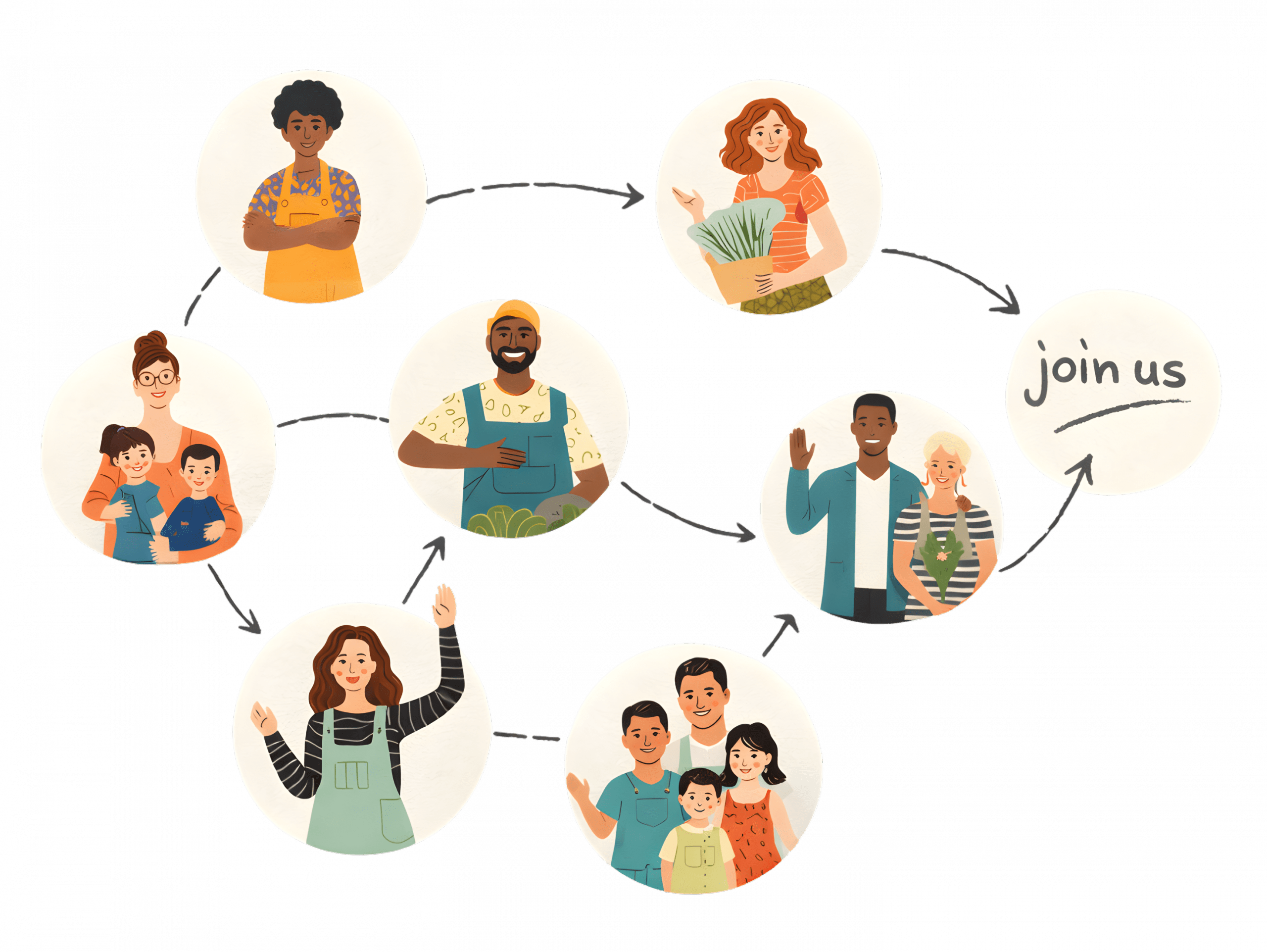 connecting the dots step up bcp